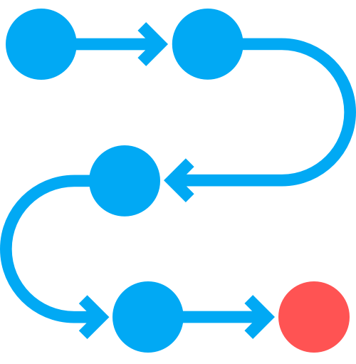 Enforce Zendesk workflow and Zendesk process